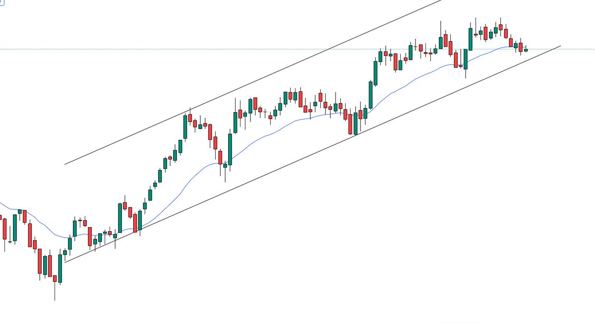 vishalhpsatkep's tweet photo. If you #learn to #Trade #Nifty using just #parallelchannel and 21 EMA, you will find #trading to be a highly profitable .

You also need to know where to enter and where to exit. So, learn to use second entries as high probability entry. https://t.co/Tjwxn8fFT8