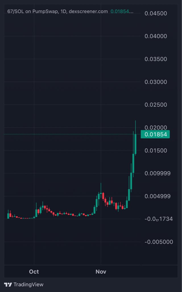lethal_affu's tweet image. Looks like the PVE is the coin where 90% of CT is sidelined,lesson here ✍️

6
7
