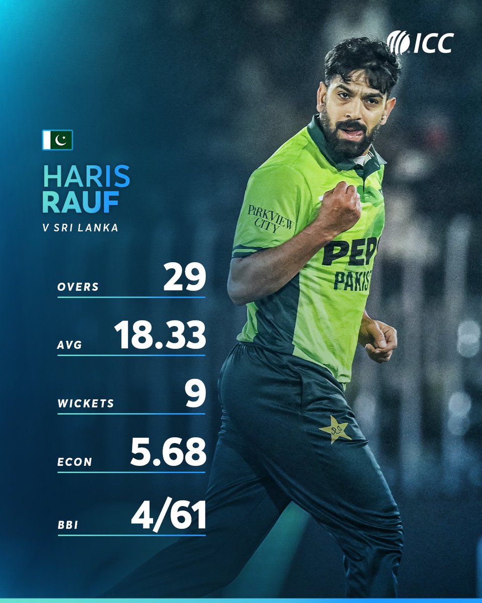 ICC's tweet image. Haris Rauf was the pick of the Pakistan bowlers in their ODI series win against Sri Lanka 💥 👊

#PAKvSL
