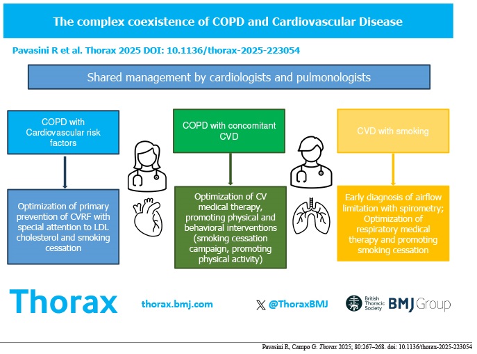 Editorial: Complex coexistence of COPD and cardiovascular disease
thorax.bmj.com/content/80/5/2…