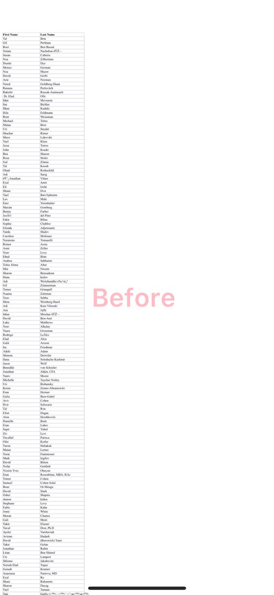 Blessingniki's tweet photo. I signed up for a Virtual Assistant Masterclass Program with @remotetrybe 
Leveling Up My Data Skills! 📊✨

This week’s highlight? Merging data and cleaning Google Sheets like a pro.

From combining first and last names into a clean Full Name column to removing inconsistencies https://t.co/QQdylBTUKO