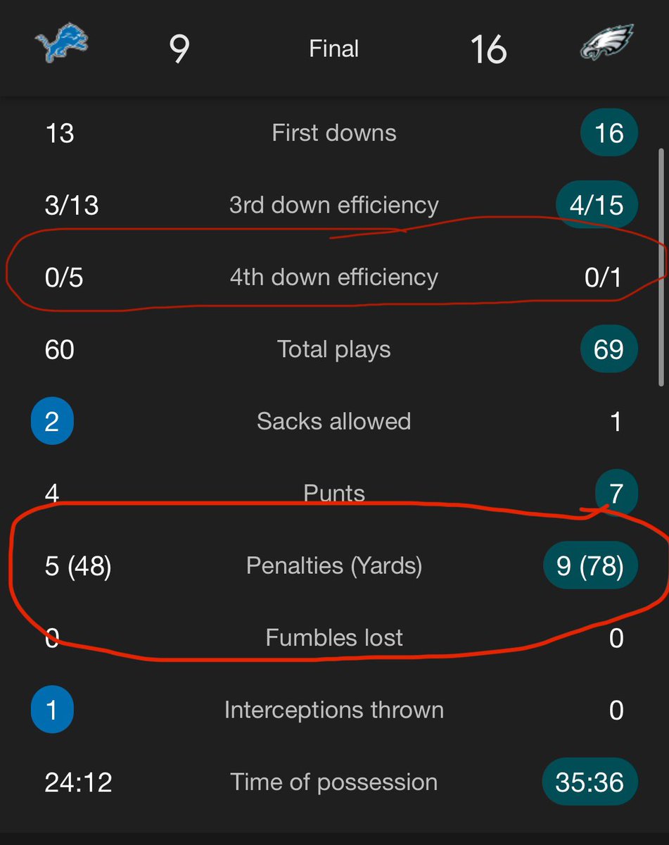 GoCisGo's tweet photo. @RGIII @OuttaPocketRG3 As an Eagles fan that was a crazy call but saying the refs helped the Eagles is too js GOBIRDS!! 🦅 https://t.co/HVtsb4wj2a