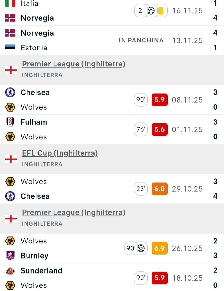 Commibot's tweet image. Ieri sera sono uscite anche le vedove di Larsen. 

Nel frattempo in 2 mesi e mezzo 2 goal segnati tra cui 1 è quello di ieri.