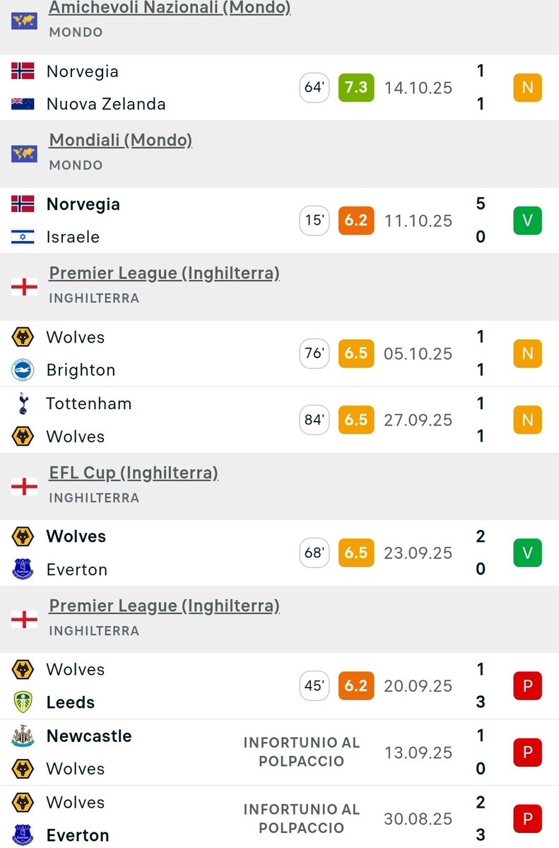 Commibot's tweet image. Ieri sera sono uscite anche le vedove di Larsen. 

Nel frattempo in 2 mesi e mezzo 2 goal segnati tra cui 1 è quello di ieri.