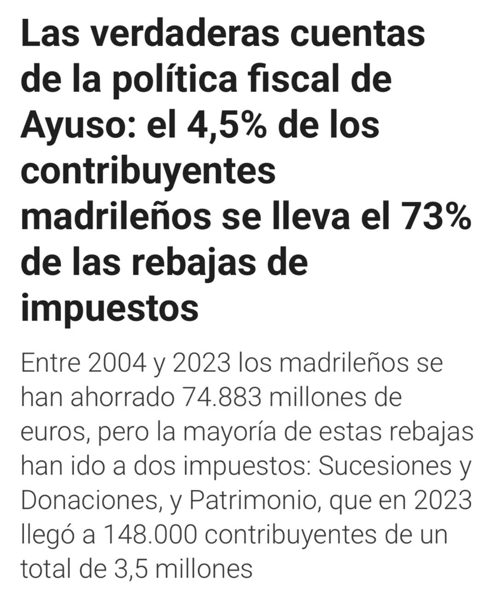 JulenBollain's tweet image. El 4,5% de los contribuyentes madrileños se lleva el 73% de las rebajas fiscales llevadas a cabo por el Partido Popular entre 2004 y 2023.

Un sistema hecho a medida de los más ricos, mientras privatizan la sanidad, la educación y los servicios públicos.