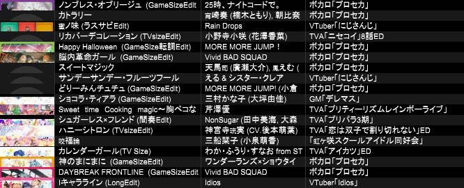 遅くなってしまいましたが、#サブカラ 11月回ありがとうございました‼️
いつもフード等でお世話になっている『のむぞー』様とVRchatにて活躍しており現場にてエゴを見せてくれた『かんらふ』様、そしてご来場して頂けた皆んなとパーティー出来て楽しかった🎉
ありがとうございました🍾