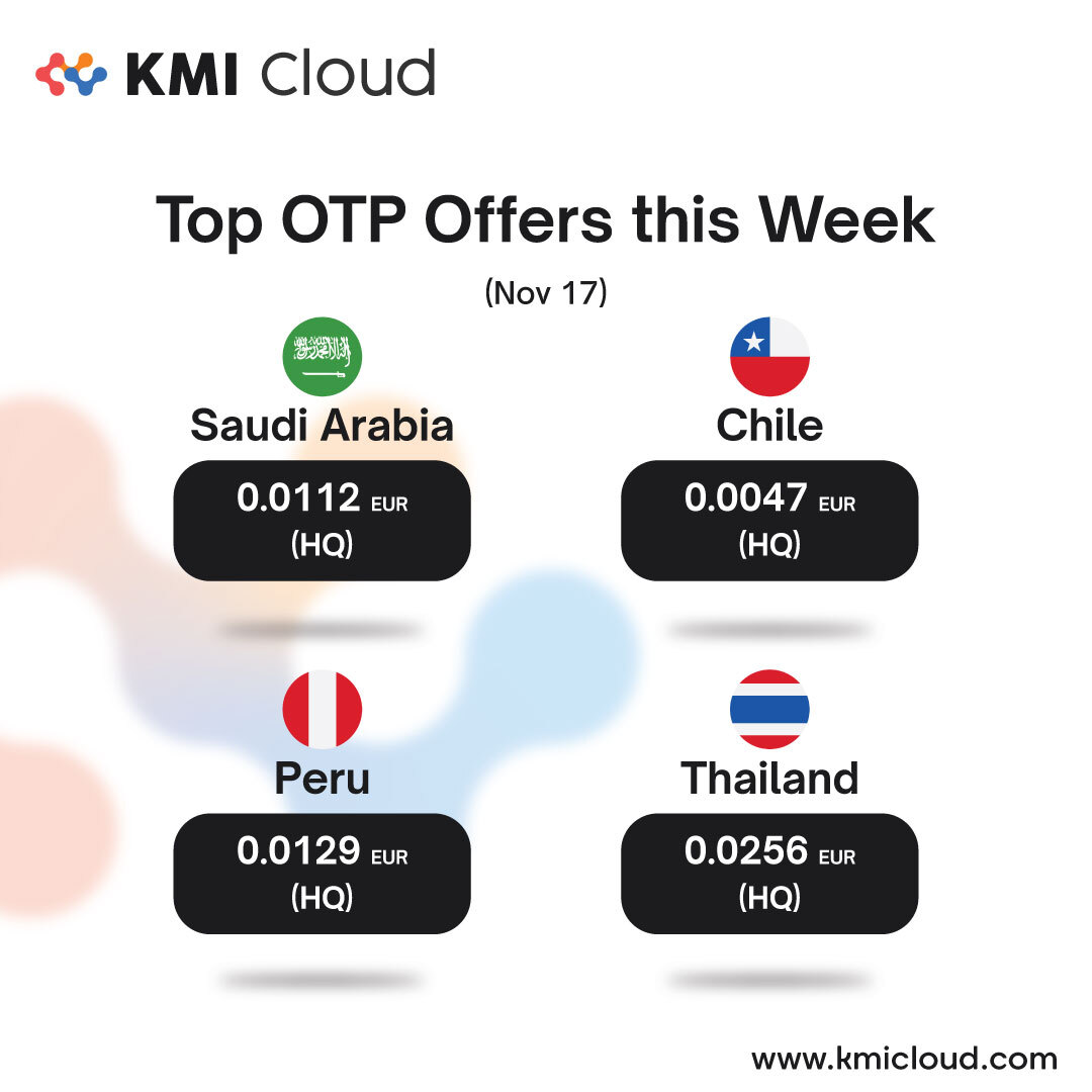 KMI_Africa's tweet image. This week’s top OTP routes are ready to power seamless logins and secure digital experiences worldwide. #SMS #bulksms #OTP #africa #asia #northamerica #southamerica #europe #australia #ghana #mexico #colombia #brazil #thailand #indonesia #malaysia #Bangladesh #peru #kmicloud