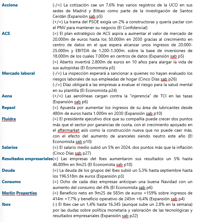 jacobotweetsnow's tweet photo. DESAYUNAR CON RENTA VARIABLE ESPAÑOLA (17/11/25 - en orden de importancia) #Acciona #ACS #MercadoLaboral #Aena #Repsol #Fluidra #Salarios #ResultadosEmpresariales #Deuda #Consumo #MerlinProperties #Ibex Nada de esto es asesoramiento de inversión. https://t.co/nrYqjwSGY8
