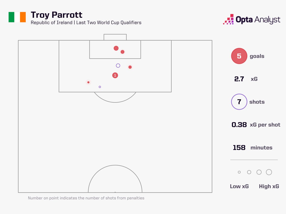 Some week for Troy Parrott.