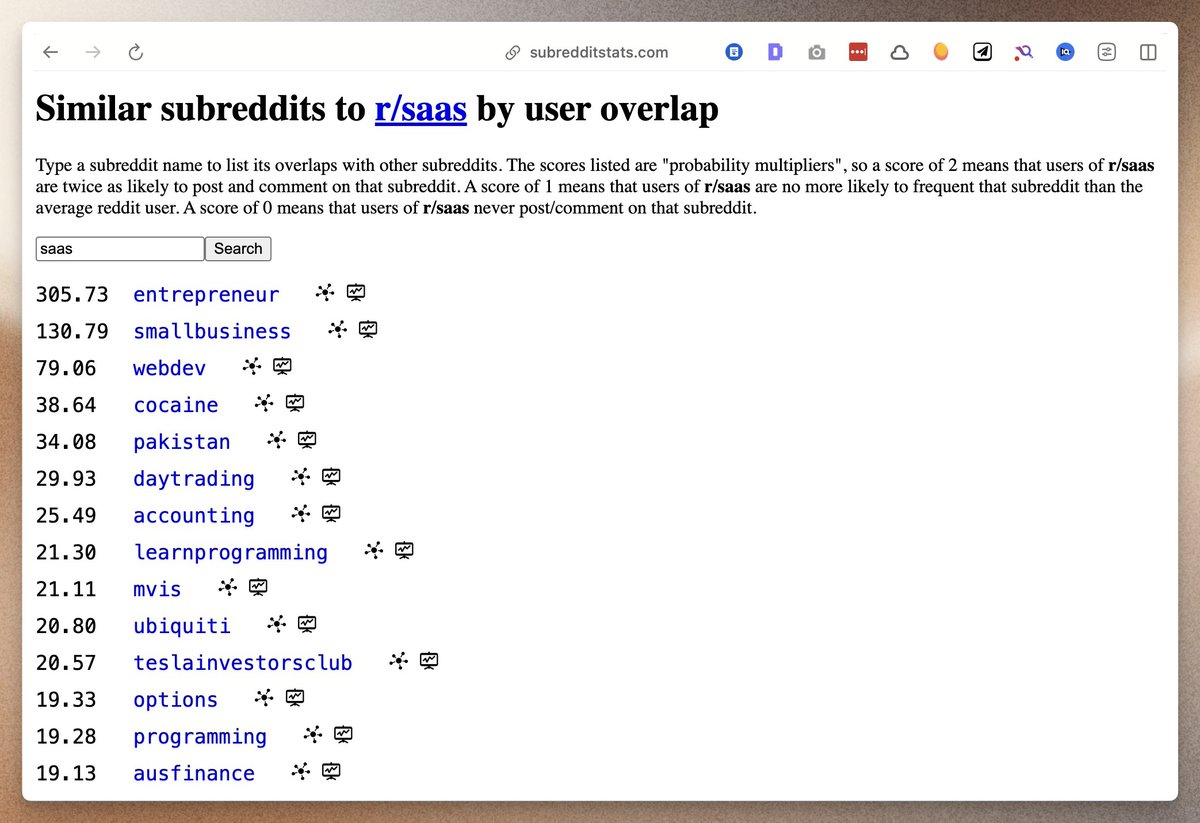 Ehm... existe un sitio que te muestra subreddits similares basándose en la cantidad de usuarios que los componen.
El n
