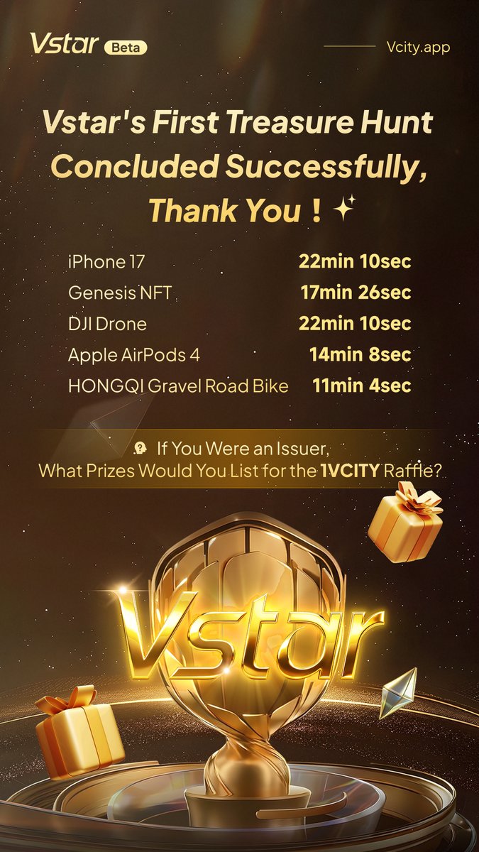 V_VcityGlobal's tweet photo. 🔥Vstar's first treasure hunt is a huge success! Sold out in 10-20 minutes
📣Thank you all for your enthusiastic participation~
🚀If you were an issuer, what prizes would you list for the 1VCITY raffle?
🤩 Share your ideas in the comments!
#Vstar #Web3Raffle #VCITY https://t.co/UlO9XYYUsq