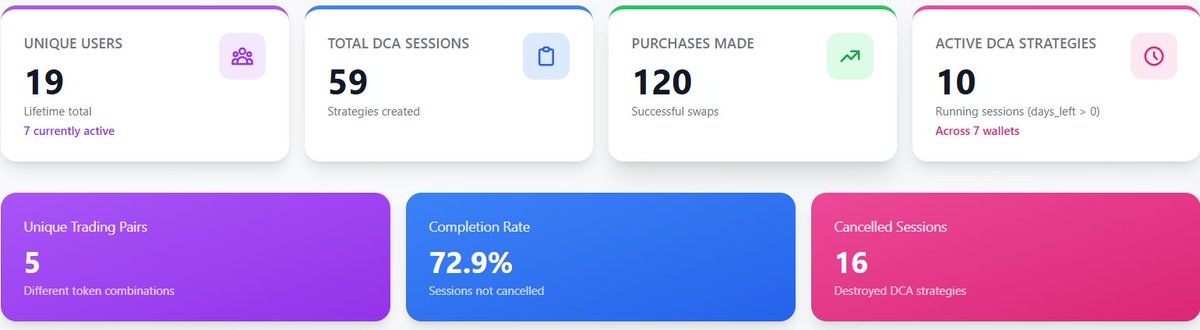 They know.
They ACCUMULATE.

Silently, easily &amp; automatically.