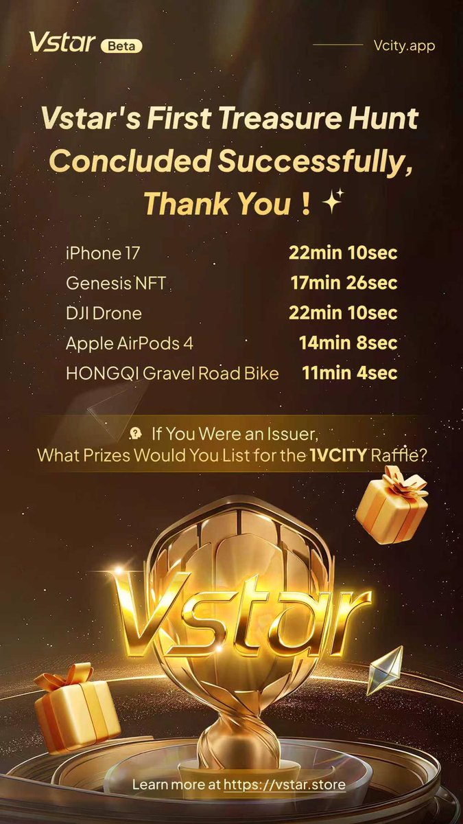 🔥Vstar's first treasure hunt is a huge success! Sold out in 10-20 minutes
📣Thank you all for your enthusiastic participation~
🚀If you were an issuer, what prizes would you list for the 1VCITY raffle?
🤩 Share your ideas in the comments!
#Vstar #Web3Raffle #VCITY