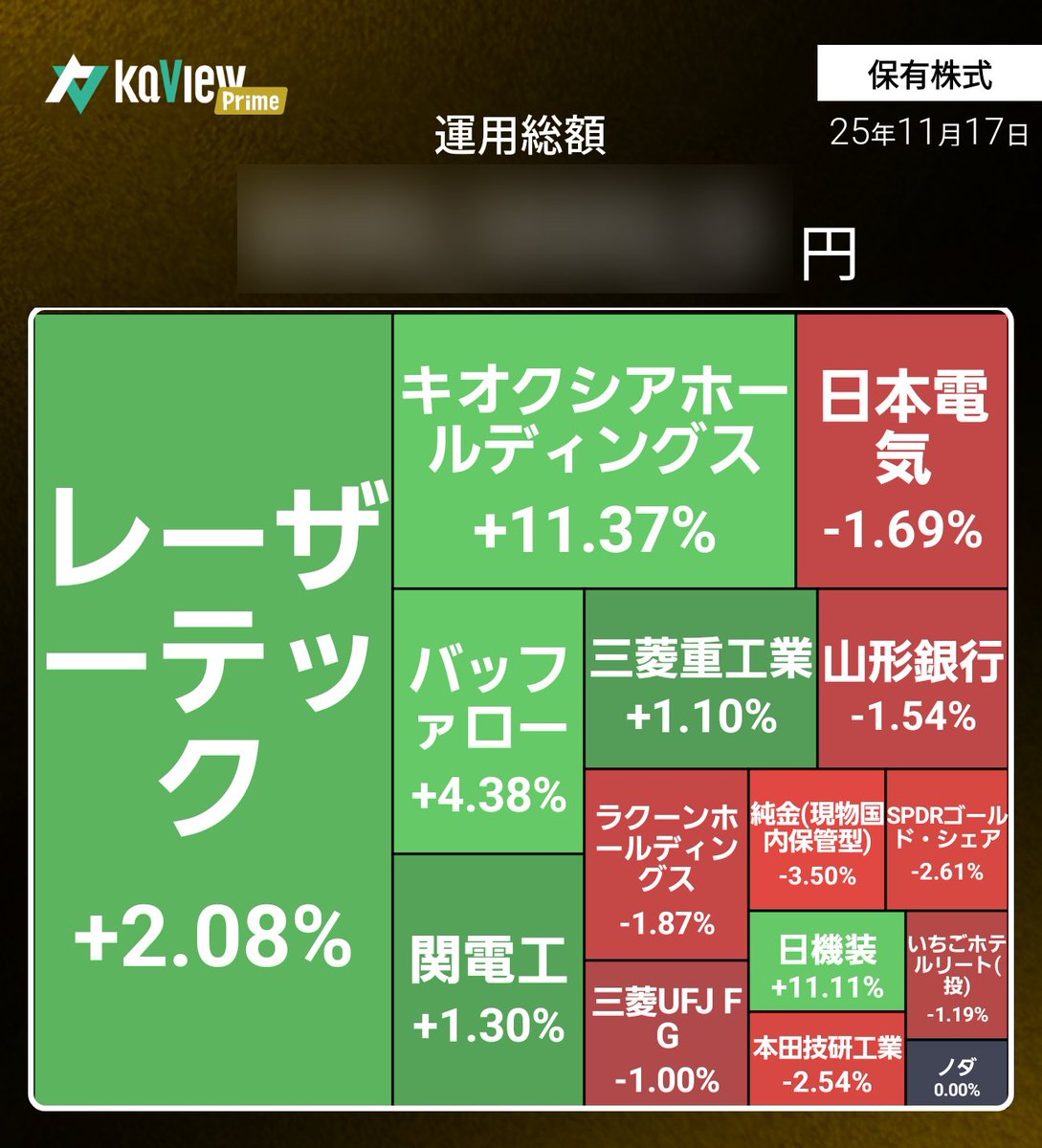 invest_arai's tweet image. 今日はこんな感じだったのだ〜
相変わらず株辛いのだ！😭
 #運用レポート