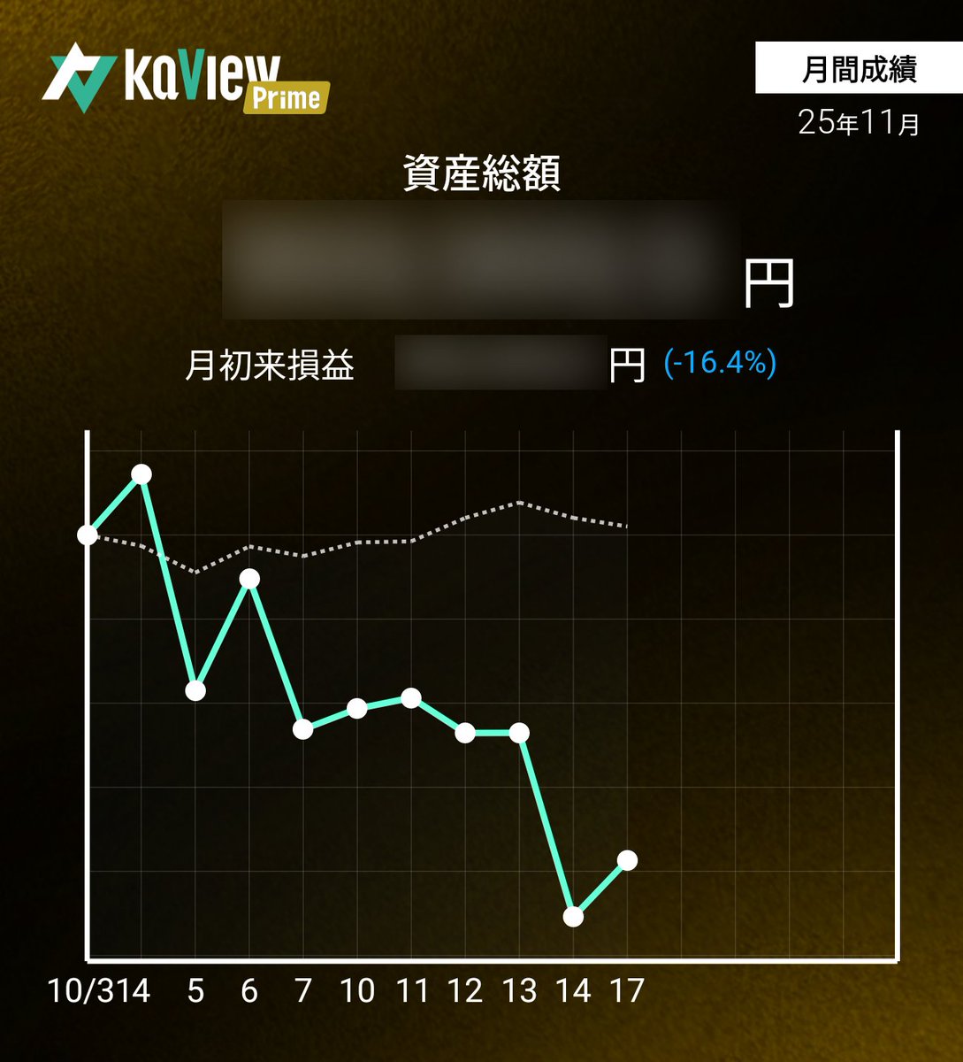 invest_arai's tweet image. 今日はこんな感じだったのだ〜
相変わらず株辛いのだ！😭
 #運用レポート
