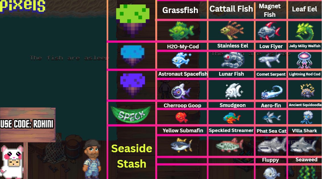 Mcghosh2's tweet image. GM GM friends ☀️

Here&apos;s a new guide on fish 🐟in @pixels_online 

In it, I&apos;ve explained which types of fish are found on which land ⚓

check comment for more details ⬇️

#PixelCreator
