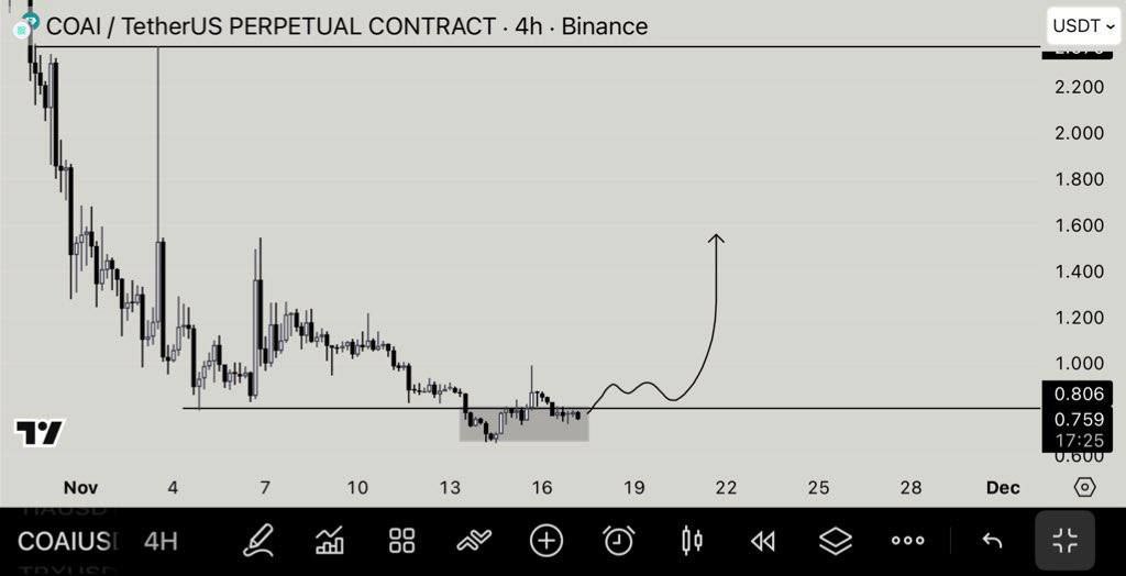 tapeofff's tweet image. $COAI | Manipulation and expansion.

t.me/+JCtgkwYOnkw3N…

$ROSE $ETH $BTC $SOL $SUI $ASTER $MYX $UNI $BITCOIN $ICP $LA $LTC $ETHEREUM $DASH $ZEN $SCRT $LGTY $TRUMP $USDT $USDC $PUMP $NEAR $TRX $XPL $XRP $LINK $BNB $TRON $DOGE $TAO $TON