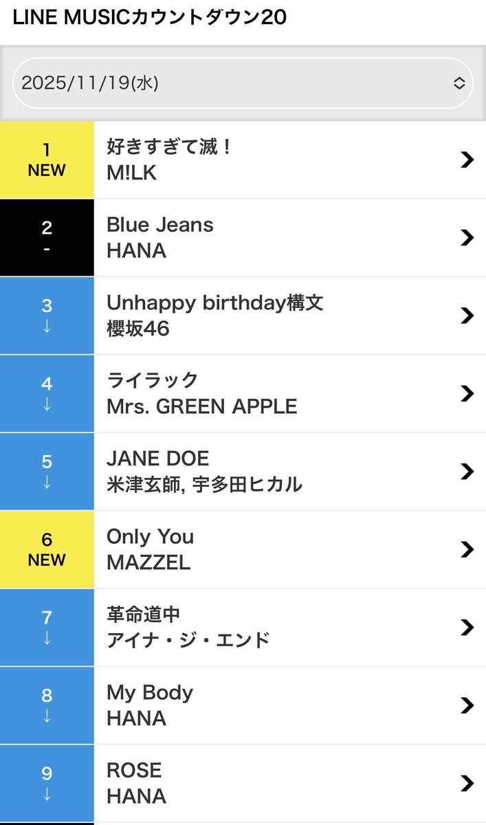 さりー🐰🐕🐺👑 (@swingbaby24) / Posts / X