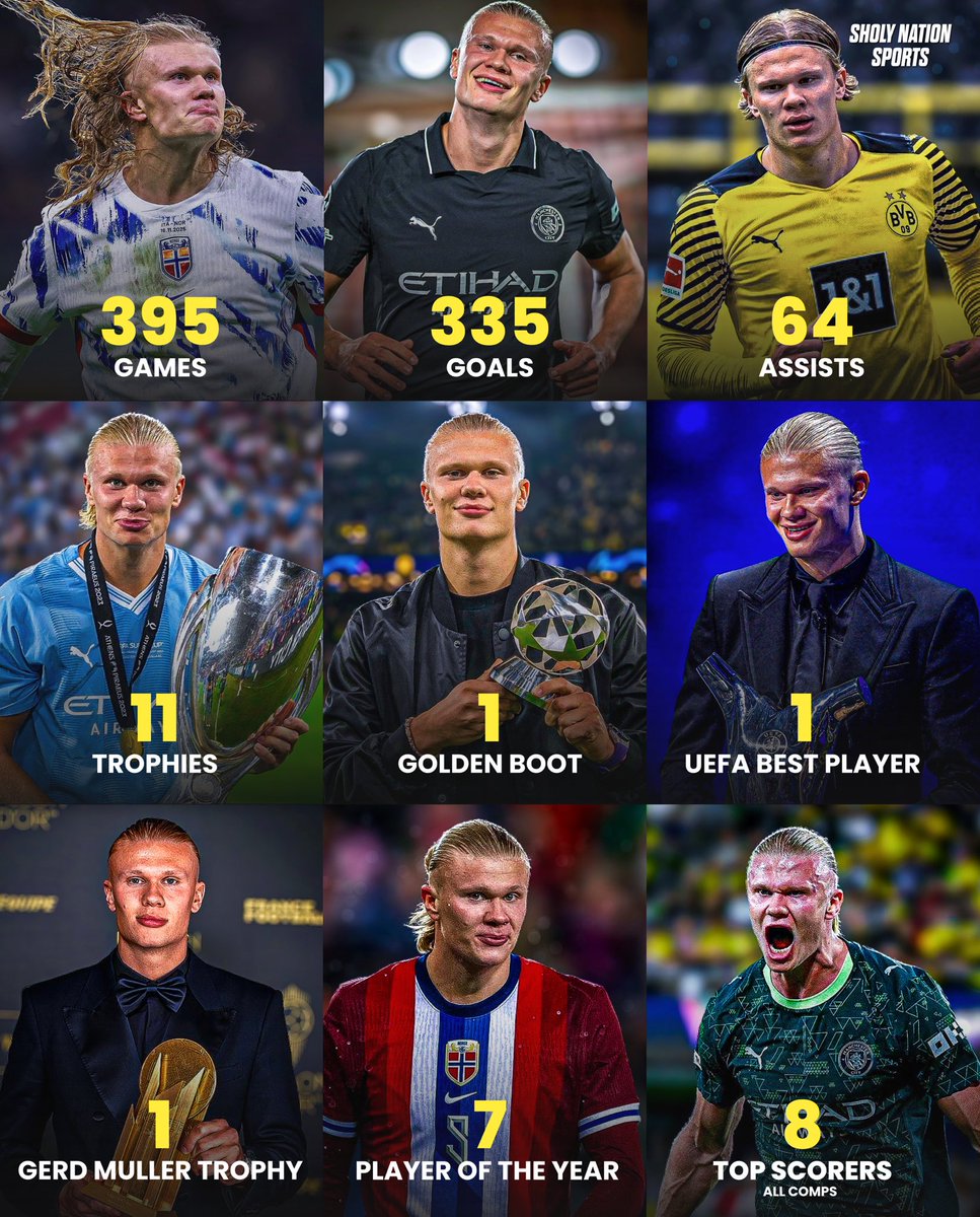 Sholynationsp's tweet image. 🇳🇴 Erling Haaland’s career is absolutely unbelievable! 🤯

⚽️ 335 goals
🎯 64 assists
🤝 399 G/A in 395 games
🏆 11 trophies
🥇 European Golden Boot
⭐ UEFA Best Player
🐐 Gerd Muller Trophy
🏅 7 Player of the Year awards
⭐️ 8 Top Scorer (all comps.)

The best striker in the…