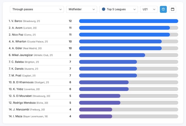 lataniere237's tweet image. 𝑼𝒏 𝒎𝒊𝒍𝒊𝒆𝒖 𝒕𝒐𝒖𝒕-𝒕𝒆𝒓𝒓𝒂𝒊𝒏 👌🏾

Le talent 𝒅’𝑨𝒓𝒕𝒉𝒖𝒓 𝑨𝒗𝒐𝒎 se confirme  𝒊𝒏𝒅𝒆́𝒏𝒊𝒂𝒃𝒍𝒆𝒎𝒆𝒏𝒕, aussi bien dans 𝒍’𝑯𝒆𝒙𝒂𝒈𝒐𝒏𝒆 🇫🇷 qu’à l’échelle du 𝒗𝒊𝒆𝒖𝒙 𝒄𝒐𝒏𝒕𝒊𝒏𝒆𝒏𝒕 🇪🇺

Bien que 𝒑𝒓𝒐𝒎𝒖 en 𝐋𝟏 cette saison, il s’en avère être le…