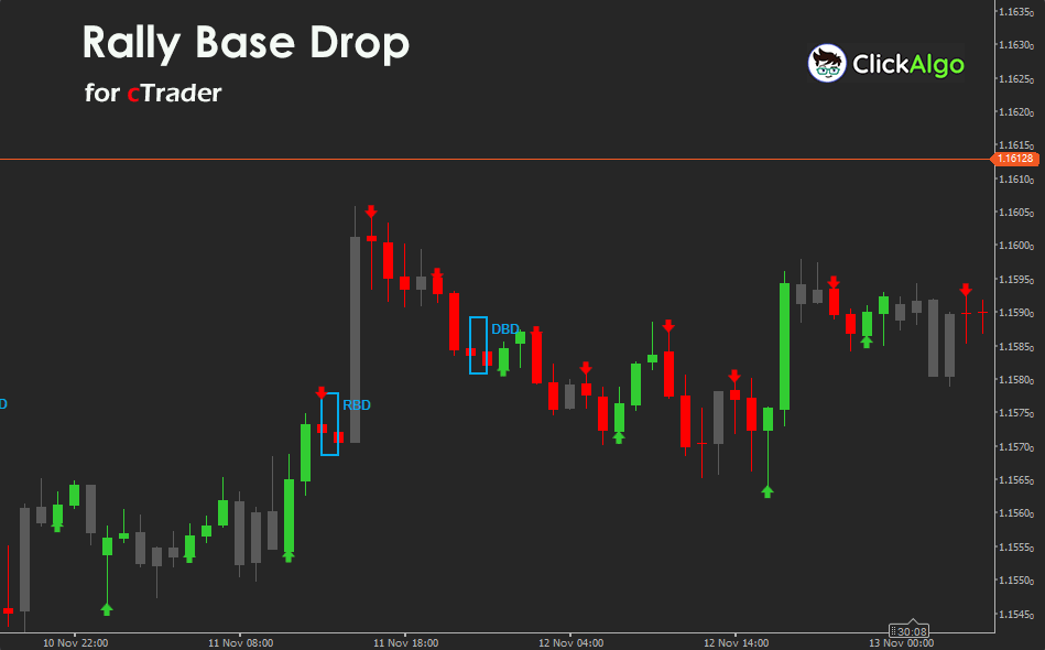 ClickAlgo's tweet image. New Free cTrader Indicator: Rally Base Drop (RBD)

Automatically detect Rally, Base, Drop structures + clean supply &amp;amp; demand zones on your charts.
Non-repainting, objective rules, optional impulse icons, and flexible bar-colour modes.

clickalgo.com/rally-base-drop