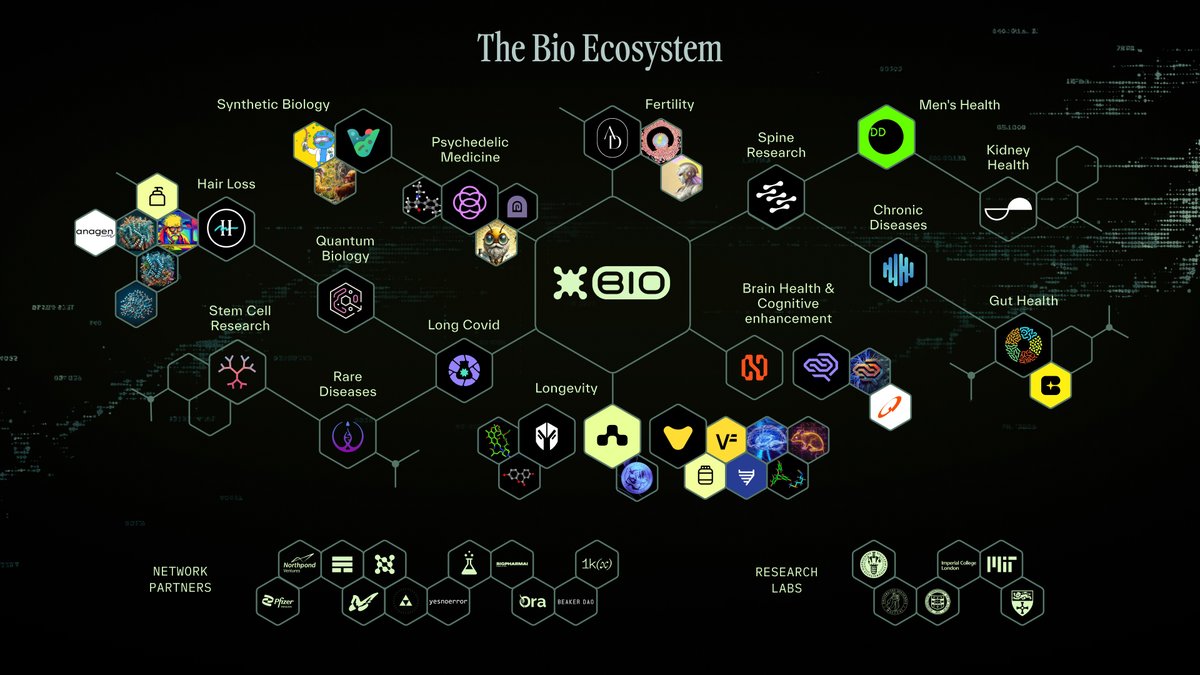 Zhanghue88's tweet image. i locked 10k $BIO into s2 ignition, veBIO started ticking, and an x402 agent just pushed usdc to a $GALE galectin-3 run on base while i made coffee no grant purgatory, no emails. $DROPS queued their ferulic/c/e serum work, and BioXP actually mattered: staking weight → milestone…