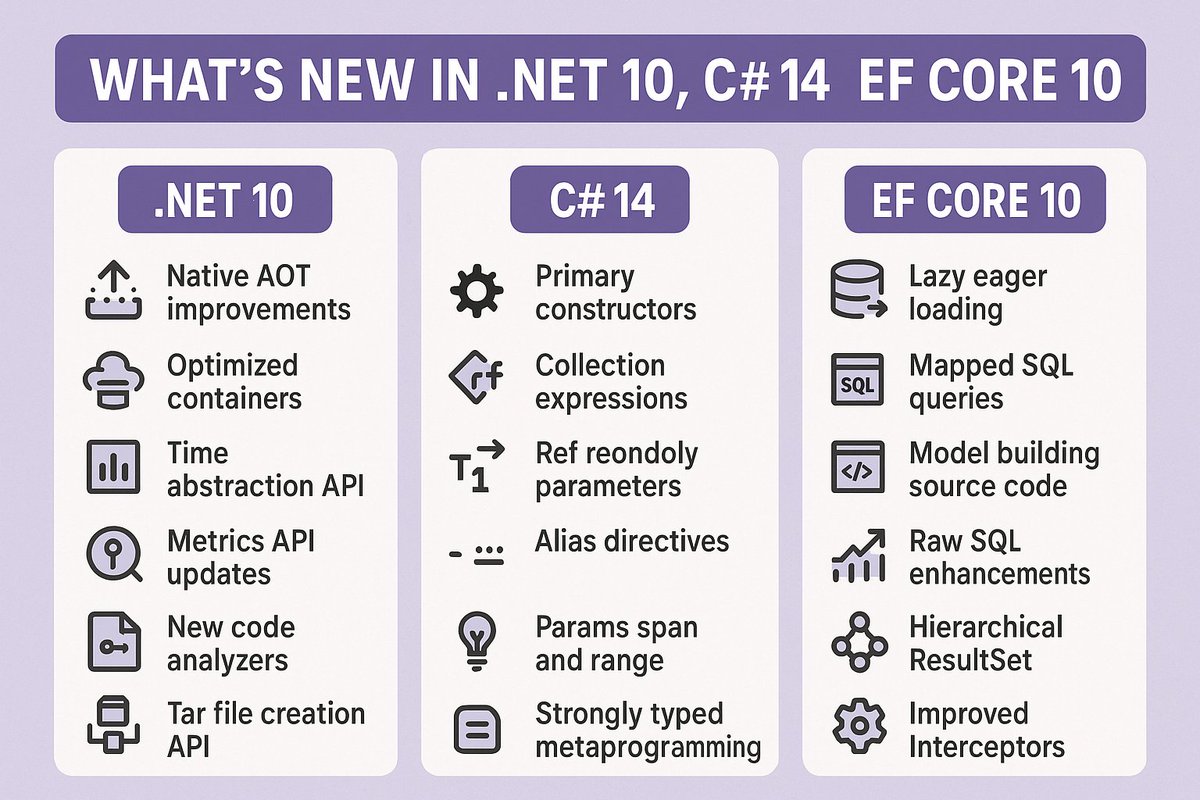 tech_prompts's tweet image. 