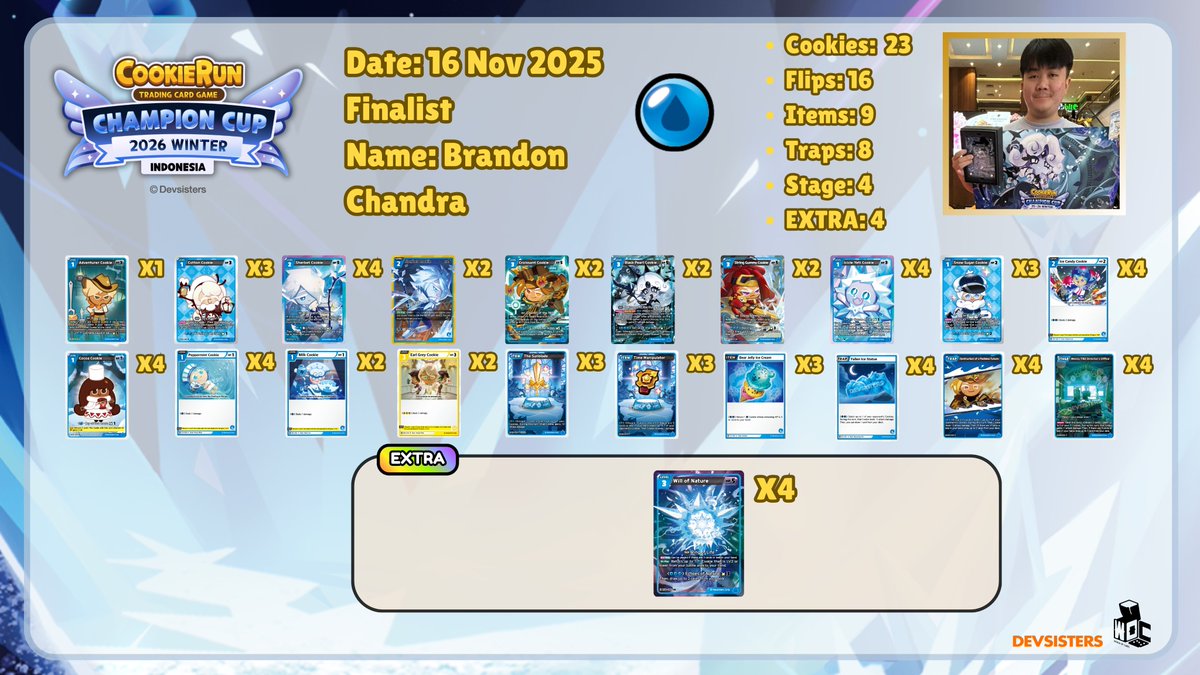 The top 4 deck list for the Champion Cup 2025 Winter Indonesia is out! 📣🇮🇩

With Juan once again dominated the event with his Mystic Flour deck and we even got to see a Blue deck in action here too~