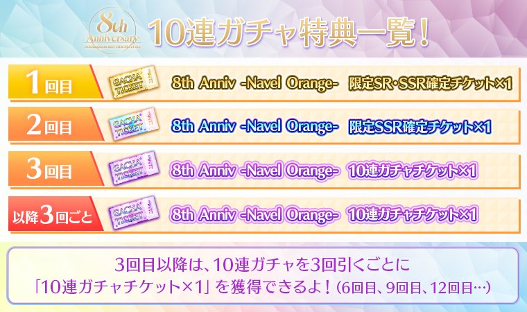 nogifes's tweet image. 🎊8周年記念ガチャ開催②🎊

✨「8th Anniv -Navel Orange-」の特徴✨

🍊出現メンバー全員に2種類のレアリティが登場！

🍊強力な『センター効果』＆『スキル』を持ったカードが登場！

🍊豪華な10連ガチャ特典付き！

#乃木フェス8周年