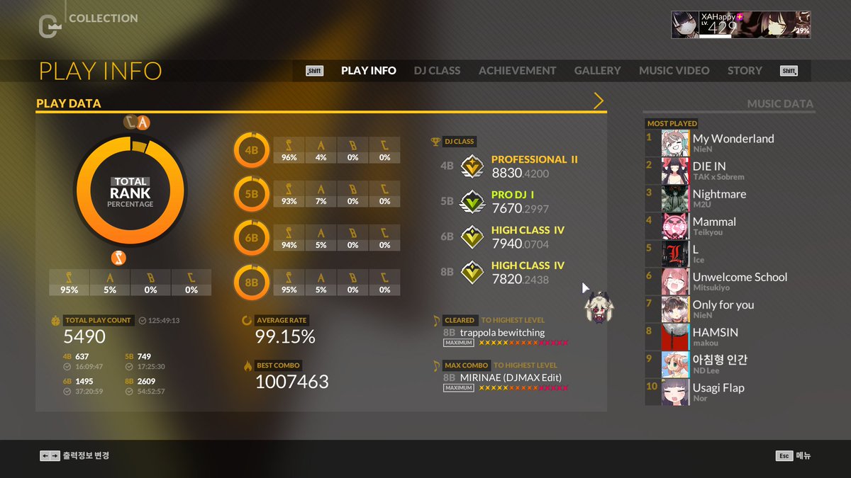 XA_Happy's tweet photo. 8B SC11 Max Combo + High Class IV!!!!
#DJMAX https://t.co/dwau90JiNk