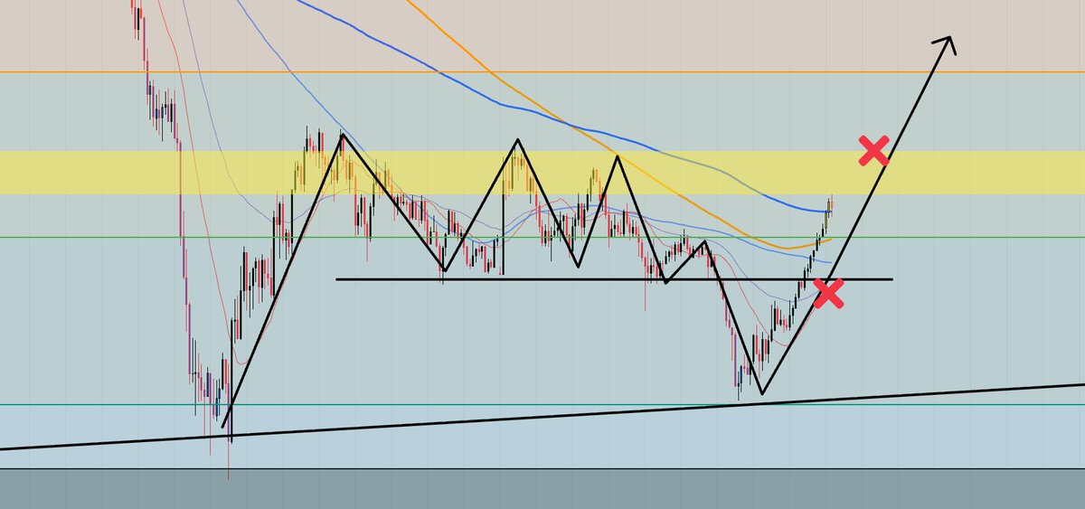 スナさん / ゴールドtrader［GOLD×ドル円、ユロドル］ tweet media