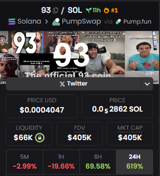 $93

93 coin is literally the upgrade of the old number memes.
41 → 67 → now 93.

It started as a “forced meme” on TikTok, people joked about not making it a meme… and the internet made it one anyway.

DMFG6VQW7k3UvrexhmKsRFJ5xEMMCqp4zDHrpYSnpump