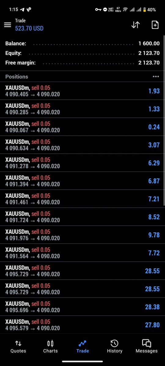 Sfaraz_18's tweet image. Closed trades best profits 
#forextrading #trader 
#SafeTrading #ACCOUNTMANAGEMENT 
Dm me for more information ℹ️