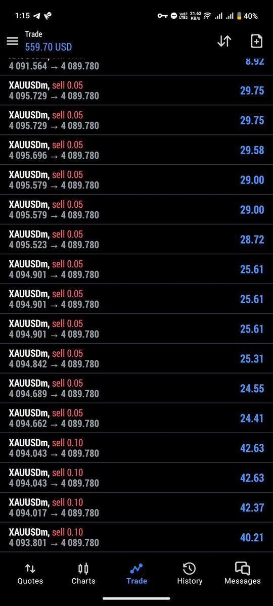 Sfaraz_18's tweet image. Closed trades best profits 
#forextrading #trader 
#SafeTrading #ACCOUNTMANAGEMENT 
Dm me for more information ℹ️