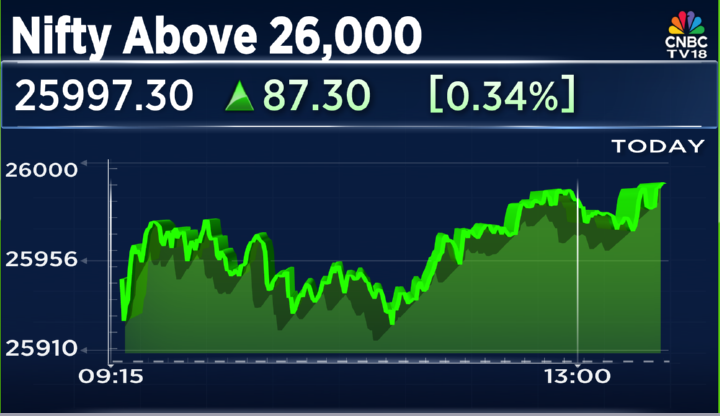 CNBC-TV18 tweet media