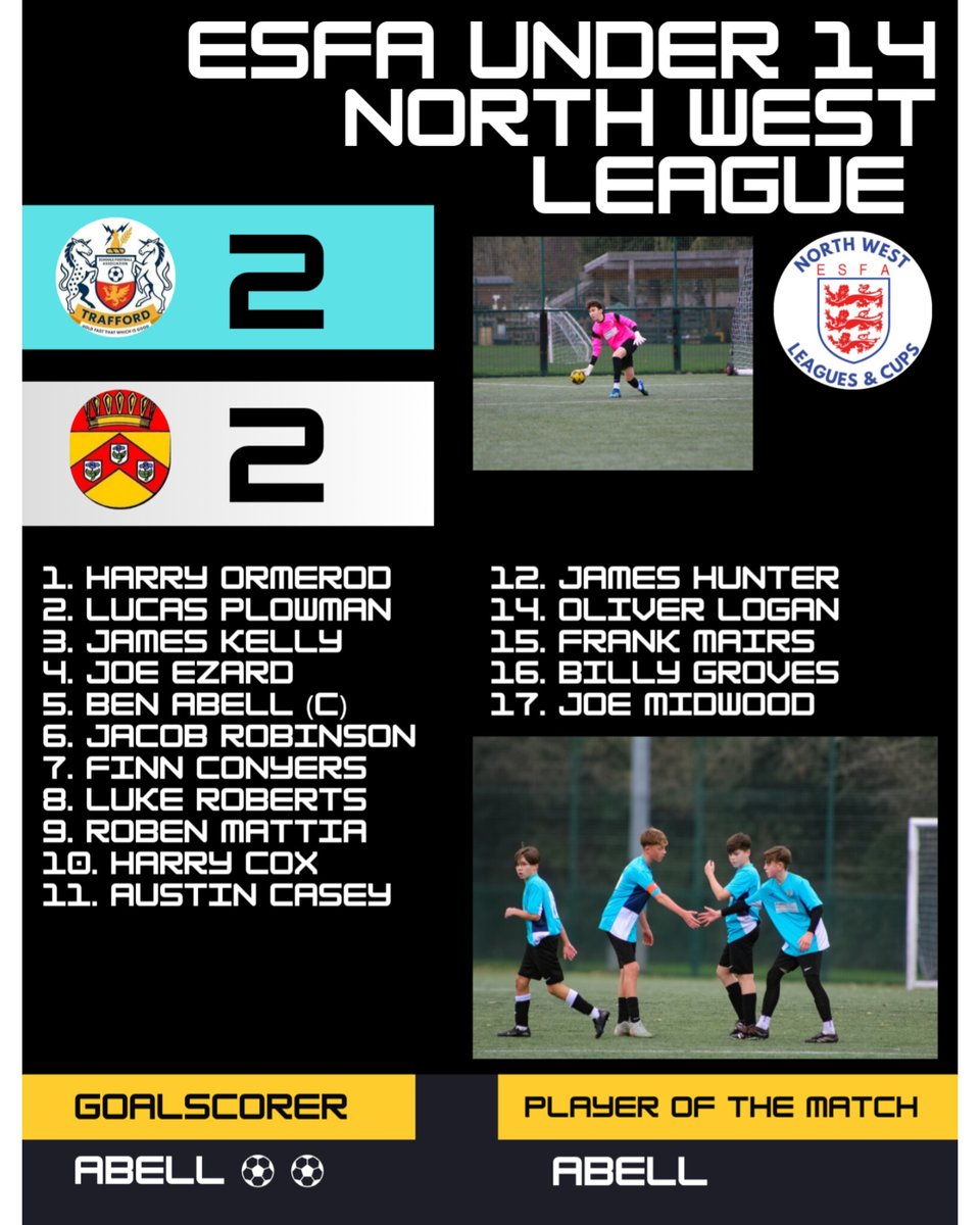 A 2-2 draw for our Under 14's this weekend in the @schoolsfootball North West League. <a href="/ESFANthWestCups/">ESFA North West Leagues & Cups</a>

Six schools were represented in our squad this weekend: <a href="/WellyTimp/">Wellington School</a> / <a href="/BTHCCPE/">BTH PE Dpt</a> / <a href="/WellacreAcademy/">Wellacre</a> / <a href="/StAmbroseColl/">St Ambrose College</a> / <a href="/salehighschool/">Sale High School</a> / <a href="/StAntonysCC/">St Antony's Roman Catholic School</a>