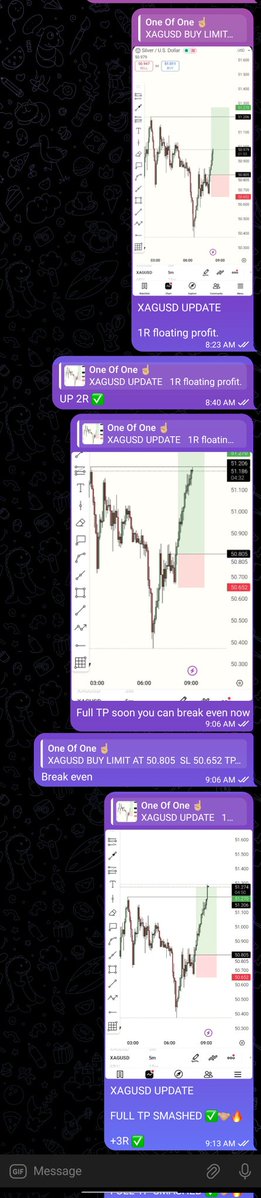 It's Monday, 

While some people are stuck in traffic on their way to work, I caught a 3R trade on Silver in less than 1 hour.

I am grateful to God for this skill. 
I don't take it for granted

Sabali ☝🏼❤️