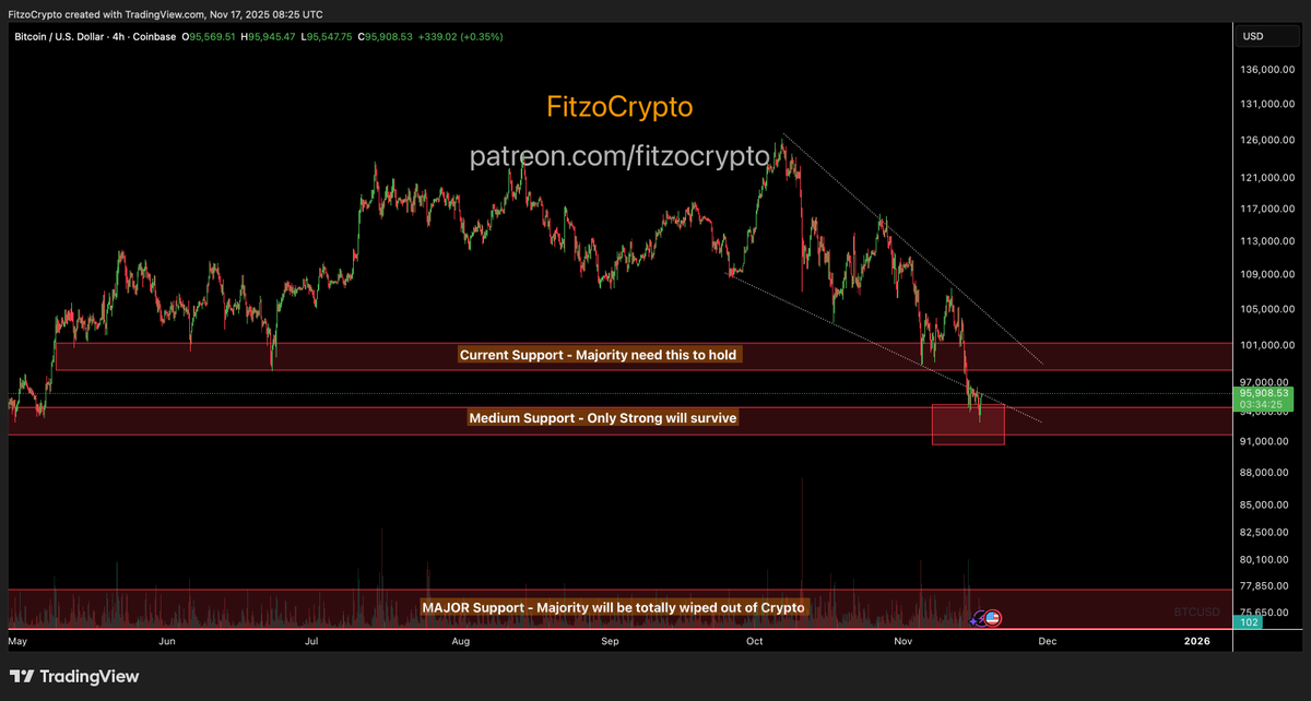 Fitzo Crypto / Crypto OG tweet media