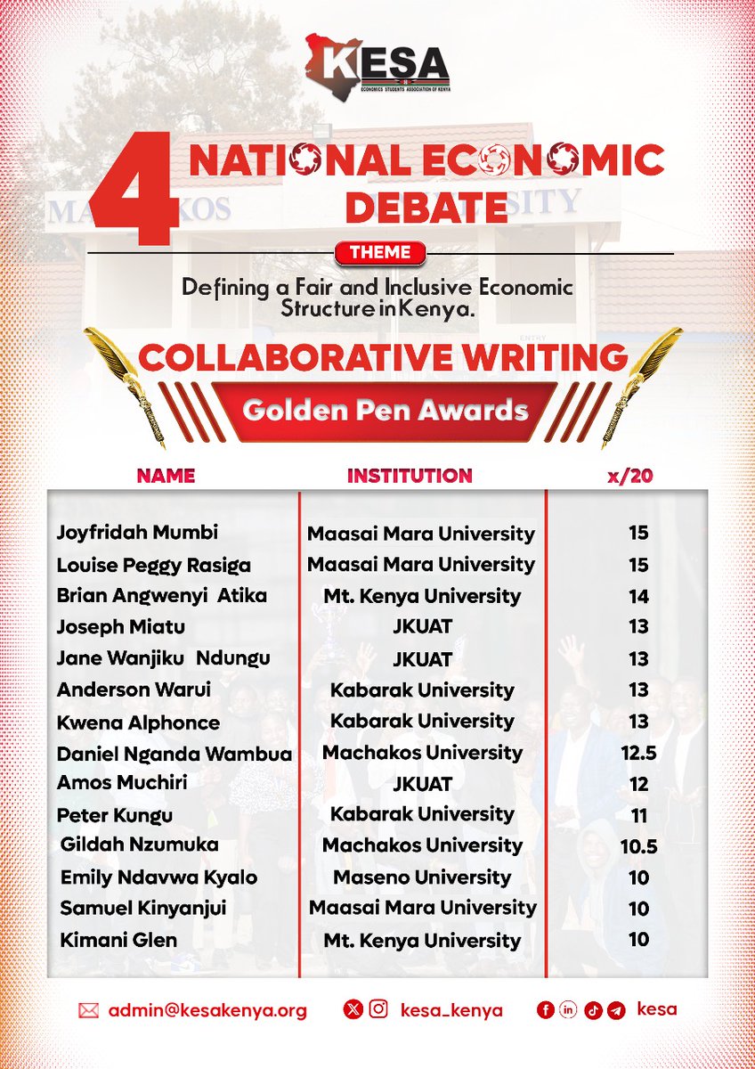 kesa_kenya's tweet image. #CollaborativeWriting gives you a chance to represent your institutions and place them on the national map as the best, or among the best, in this segment. The list below shows the individuals who scored at least 50% in the recent #4thNED Collaborative Writing segment.
