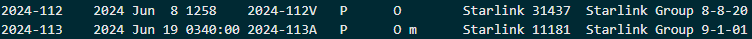 GrantObi's tweet image. This nerd sniped the heck out of me so I found when this happened.

The last &amp;gt;7 day gap ended on July 27th 2024 with Starlink Group 10-9.

The last calendar week without an orbital launch was the week of June 9th 2024. The next launch was Starlink Group 9-1 on June 19th.