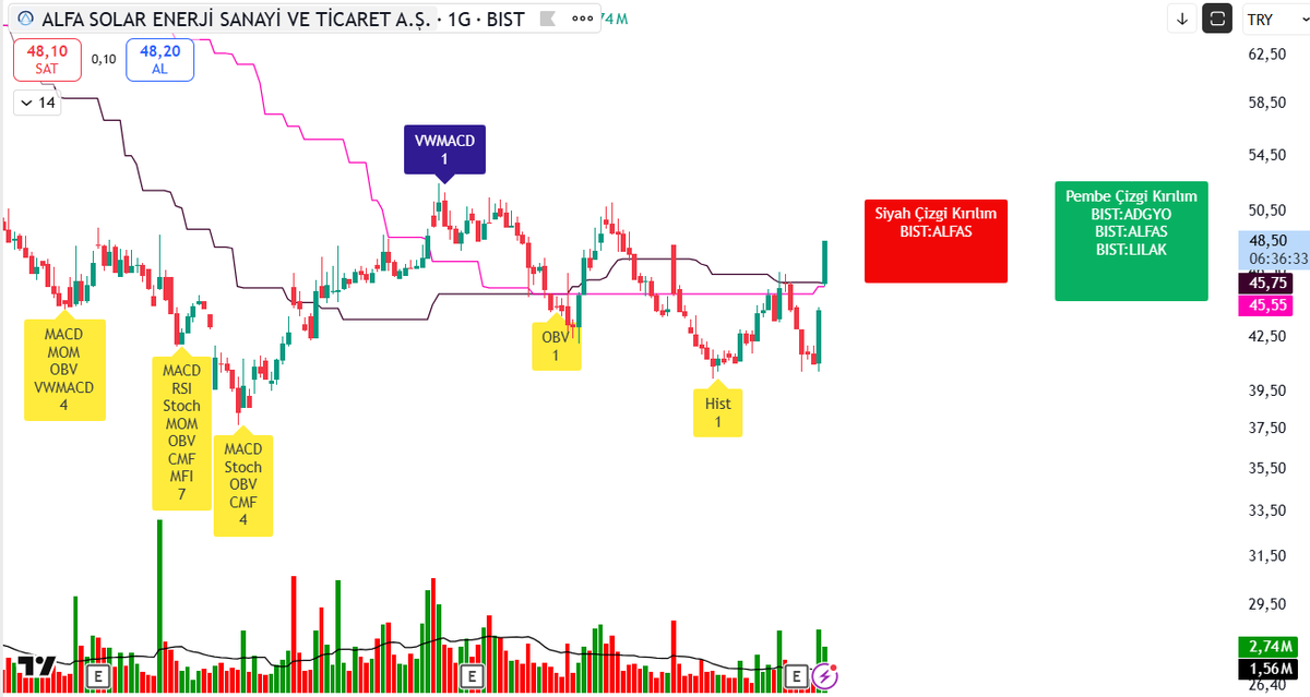 yatirim_analiz_'s tweet image. Merhaba,

Alarm ve ilave tarama ekleyiverdim. 

Güle güle kullanın. 

Tradingviewi açıp kapatırsanız yeni güncel kod gelir.