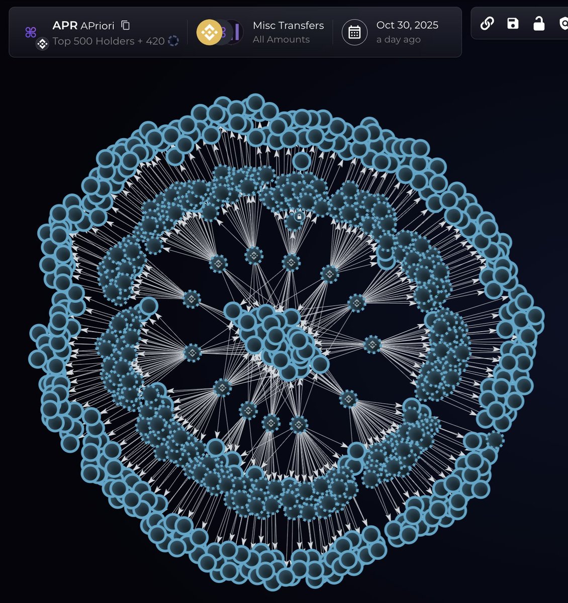 tobific's tweet image. WOW

this Monad project farmed 14,000+ wallets of it&apos;s own airdrop &amp;amp; got ~72M tokens

worth $51M+ at ATH &amp;amp; they keep dumping

crime mode ON