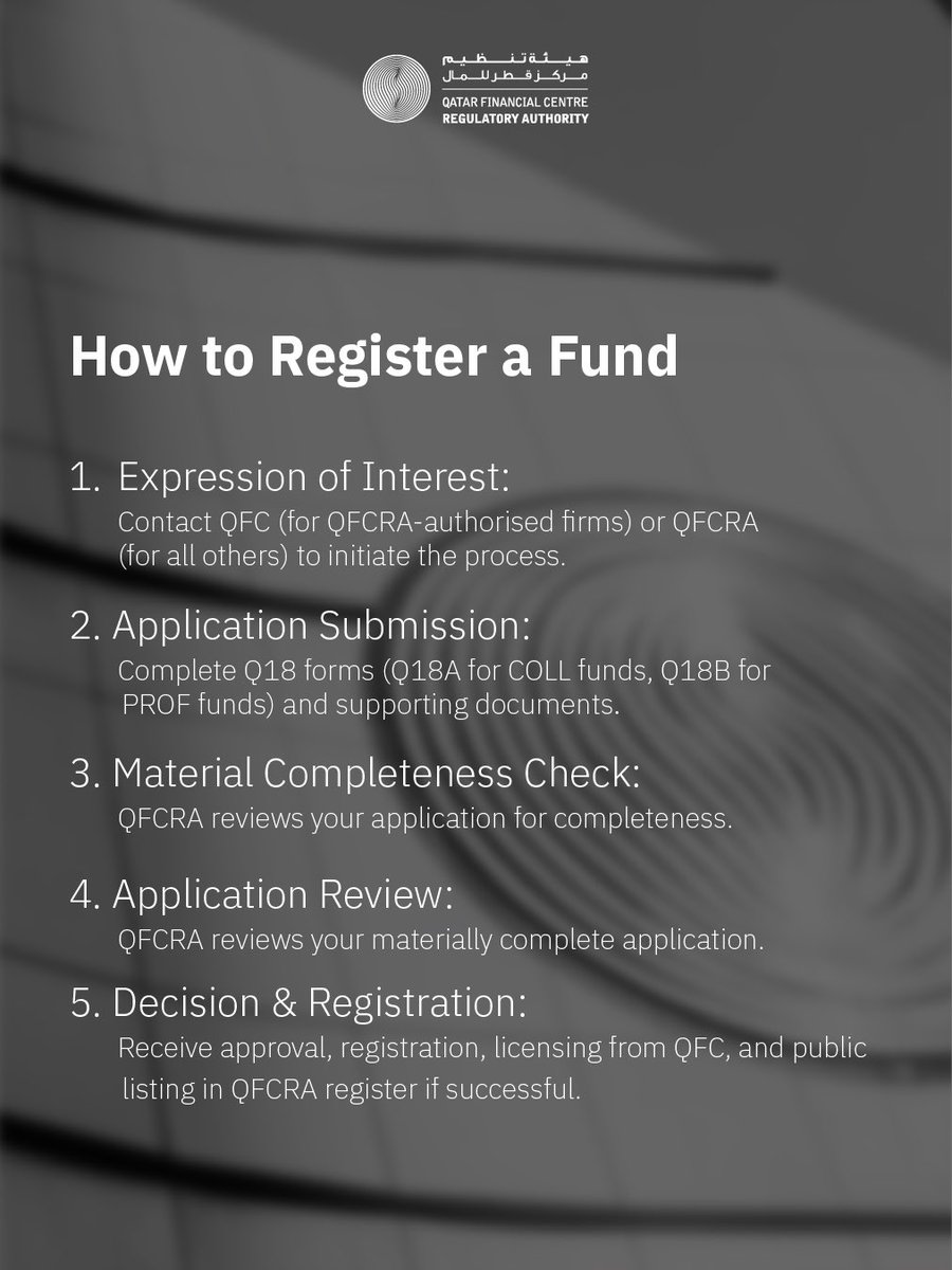 QFCRA's tweet photo. #QFCRA #QFCA #FundRegistration #QatarFunds #FinancialServices #InvestmentFunds https://t.co/597OJ3SPoP