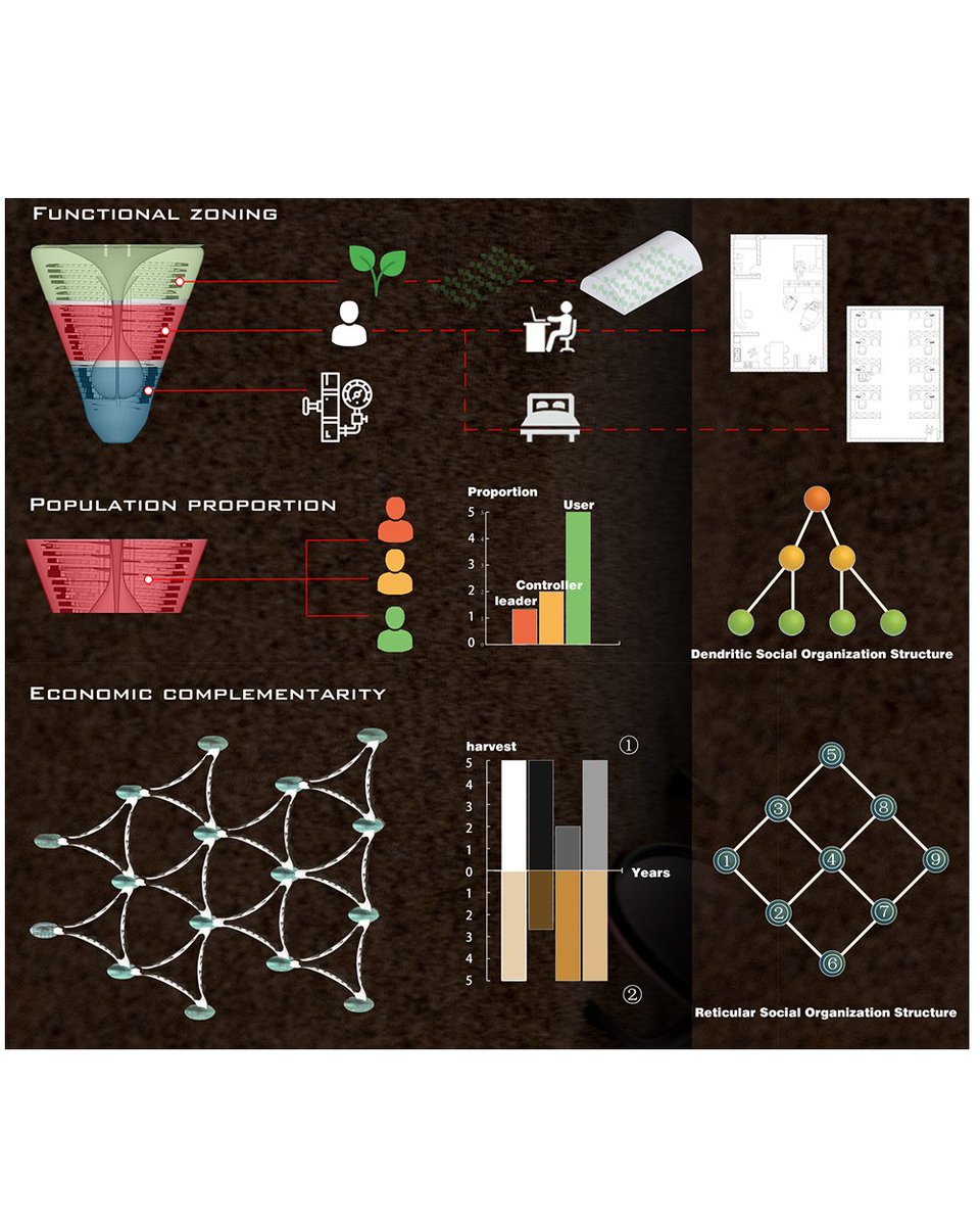 unixyzglobal's tweet image. 4/ Each Klein unit supports 350 people, forming a resilient network when multiple units operate together.