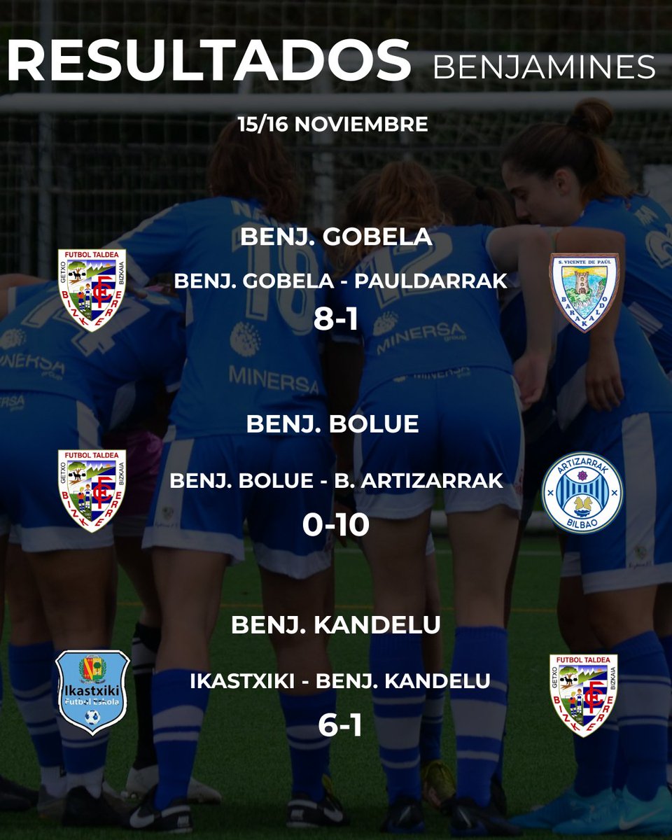 📆 Resultados del fin de semana | Asteburuko emaitzak
#FutFem #GetxoKirolak #SoyBizkerre #ErreKeErre
