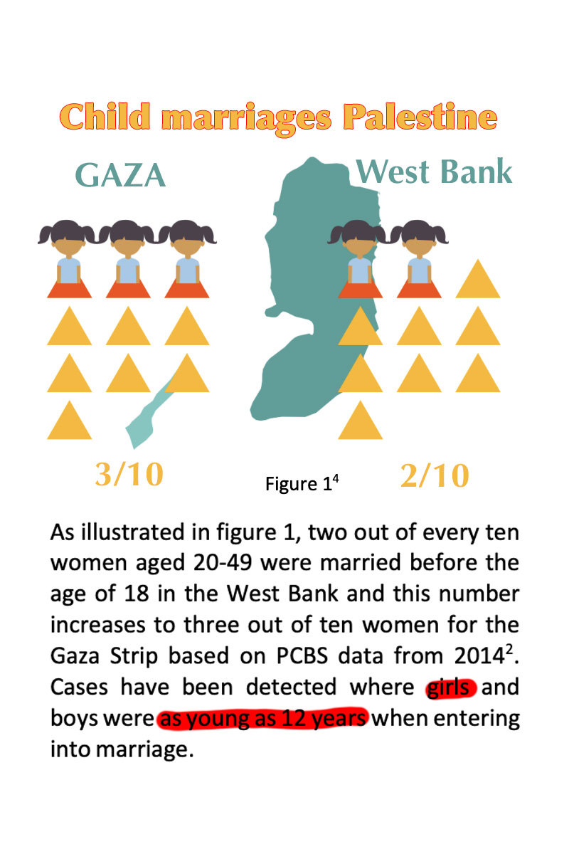 jogannez's tweet image. Blijft me verbazen wat al die zgn &apos;links progressieven&apos; nou steeds staan te verdedigen...  🙈 #rodelijn @TheRightsForum @gl_pvda @PartijvdDieren @VoltNederland @RobJetten 

bron: palestine.unfpa.org/sites/default/…