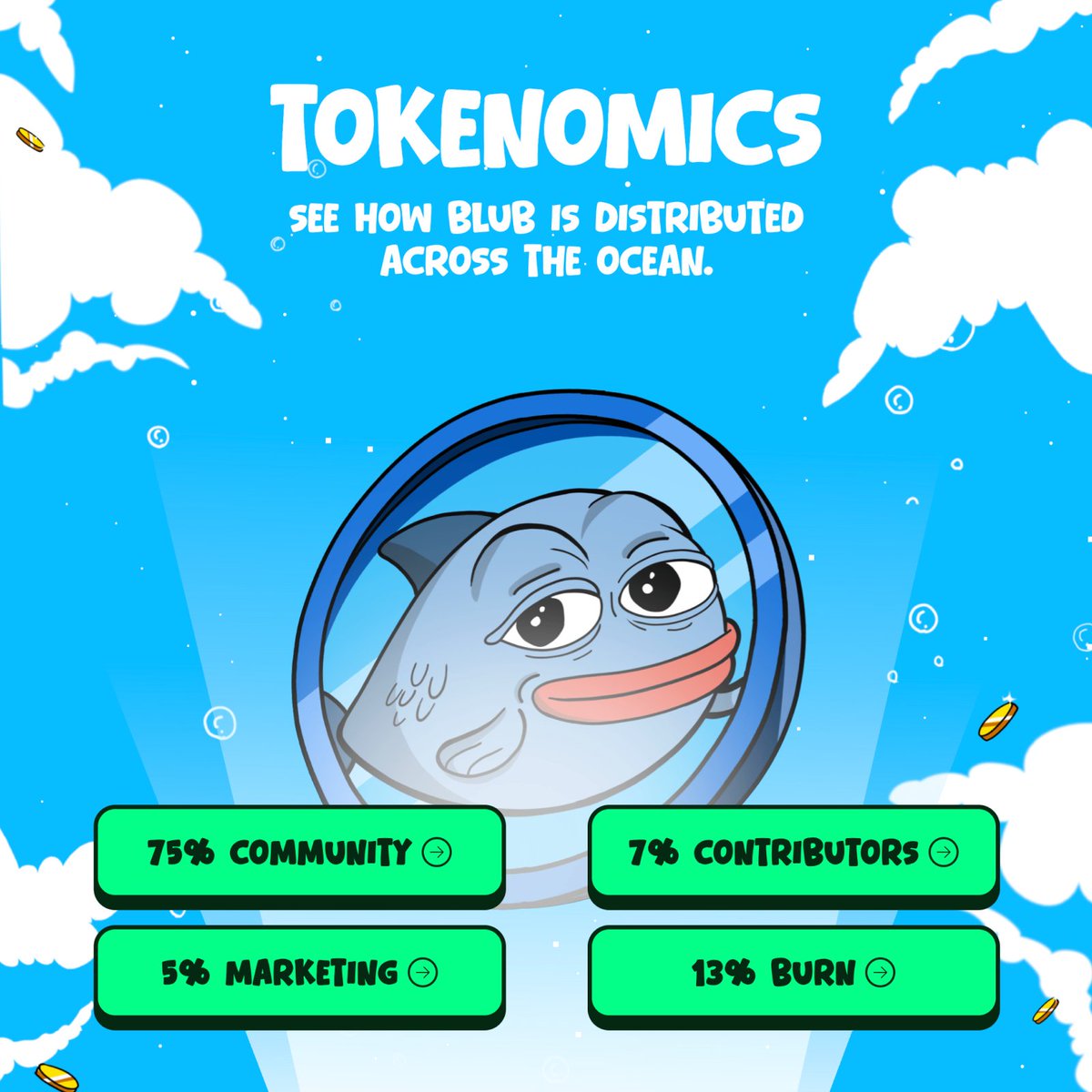 blubsui's tweet photo. GM, GM Blubbers! 🐟

The $BLUB brand just leveled up with a fresh logo, a refreshed website and a revamped staking experience in the Sui ocean. Oh, and a 13% supply burn is locked in.

Dive in, explore what’s new and tell us what you think. We’re just getting started. 🌊🚀 https://t.co/Ik1YI7W0FJ