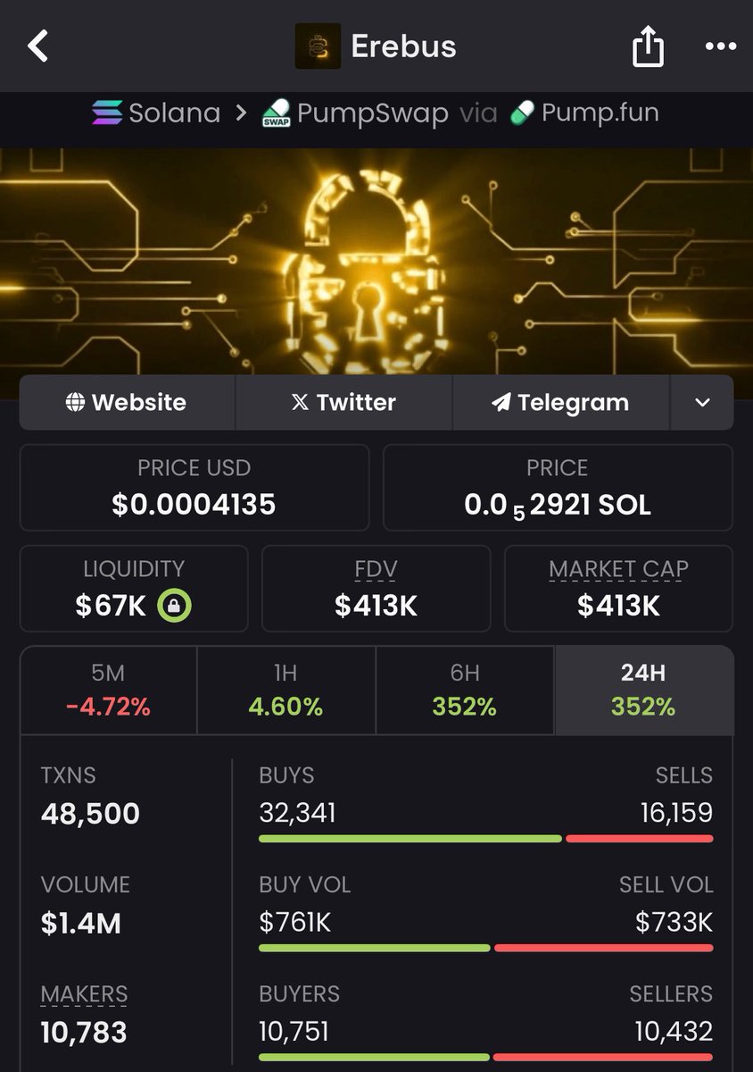 Sevorom1's tweet photo. $Erebus at $29k → $413k MC 📈🔥
14x secure 
Structured calls. Seamless execution.
Tracked live in TG.💯
Alpha’s quiet, results aren’t.
Stay focused — not FOMO-driven.
DM to tap in.⚡️

https://t.co/5HeQNEc93R

DiTbx2dRkBM5phu3WtmRHZwzjCFhdnKWgSXaoN8opump https://t.co/wdDJW3Clvg