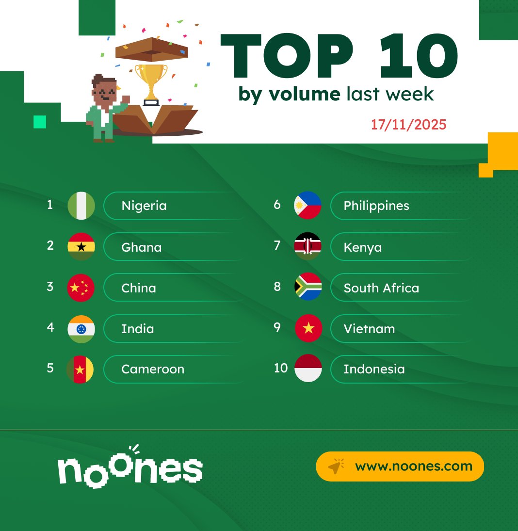 Noones Tech tweet media