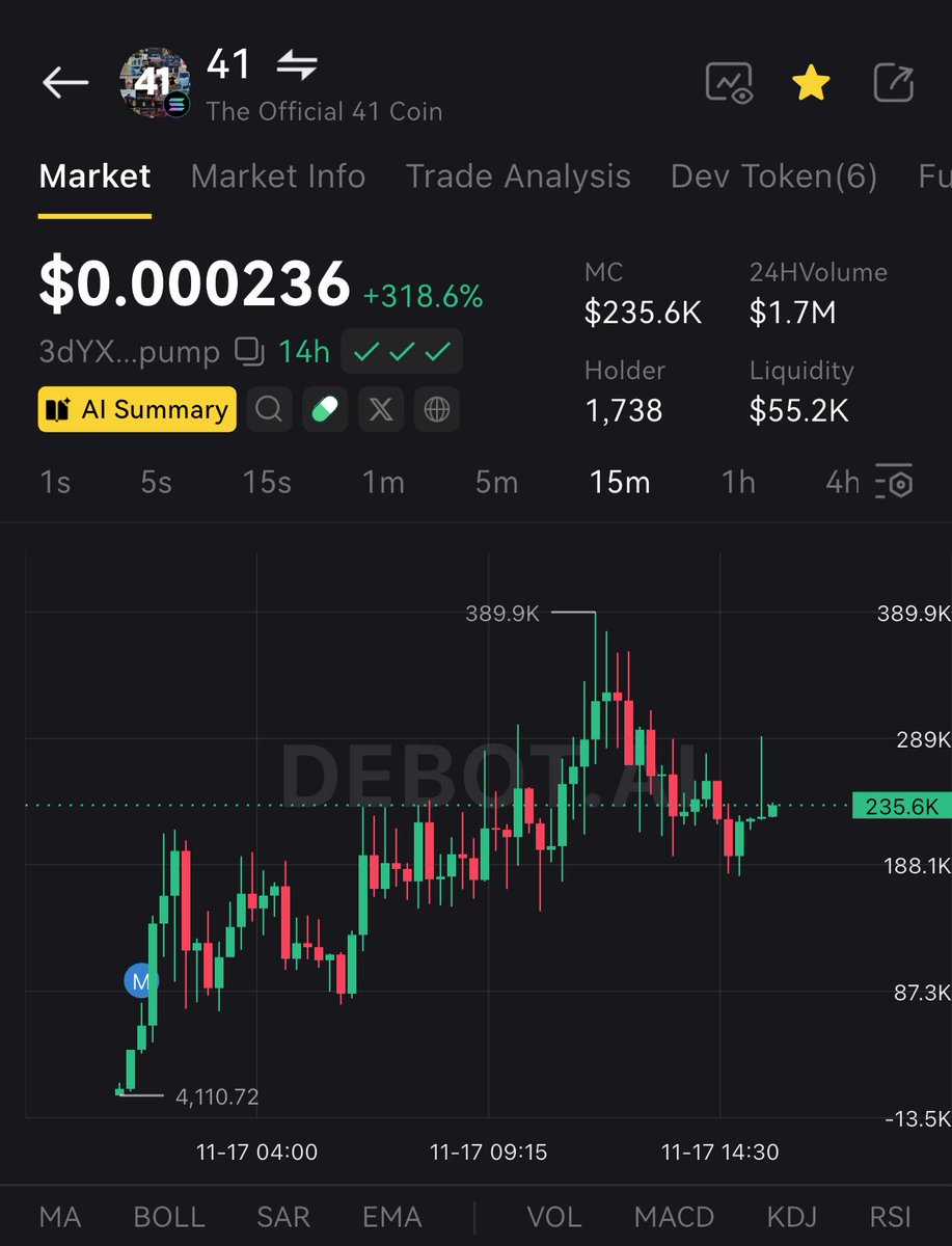 🇻🇳Memecoin is your dream.
If you lose, don't cry, because you're just dreaming.

$41  #41
 😎GAMBLE : get dip 15%
🫡Toolview: 
🚀debot.ai/token/solana/3…

3dYXT71bZn3JAmpzAYfJsDoyM16pfXFVeUPFDK9Ppump

 #memetradingfrofit #memecoininsider